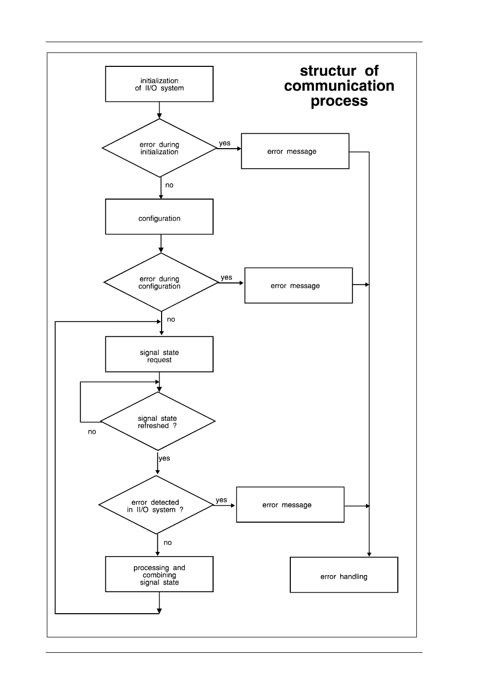 BECKHOFF C1300 User Manual | Page 12 / 44