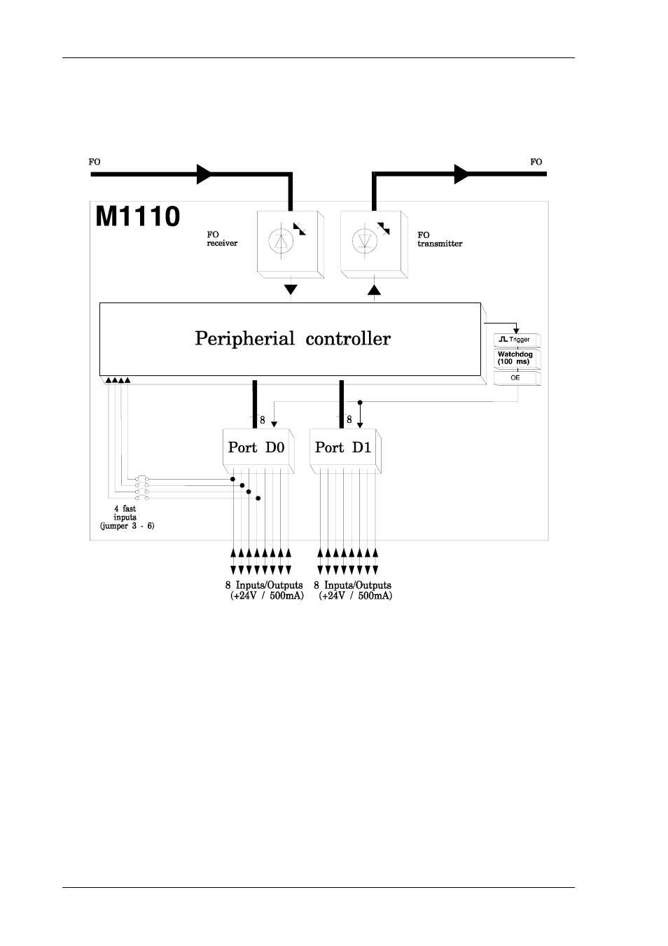 BECKHOFF M1110 User Manual | Page 4 / 17