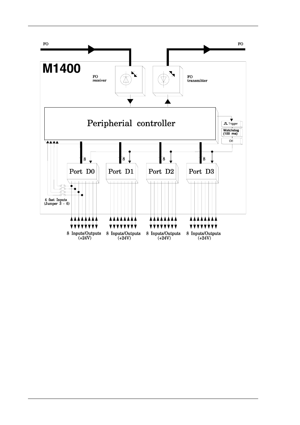 BECKHOFF M1400 User Manual | Page 4 / 16