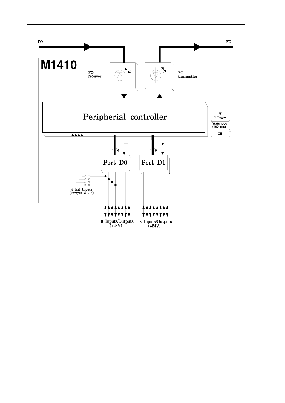 BECKHOFF M1410 User Manual | Page 4 / 14