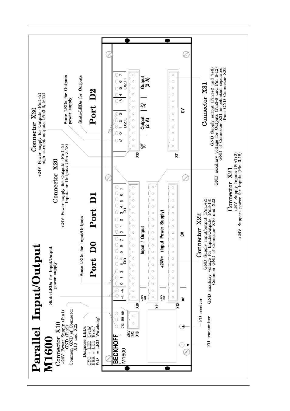 BECKHOFF M1600 User Manual | Page 10 / 14