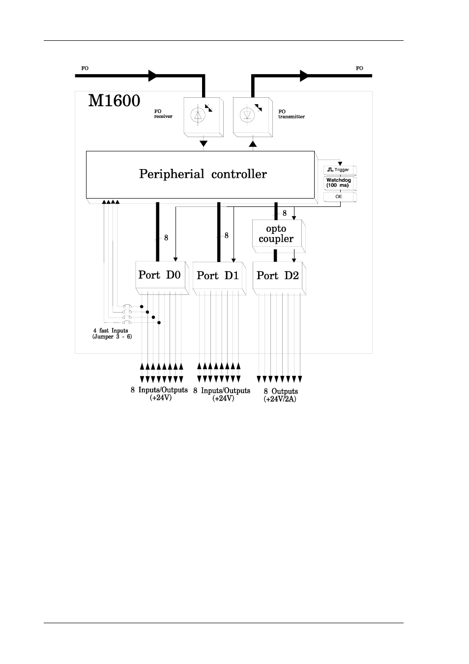 BECKHOFF M1600 User Manual | Page 4 / 14