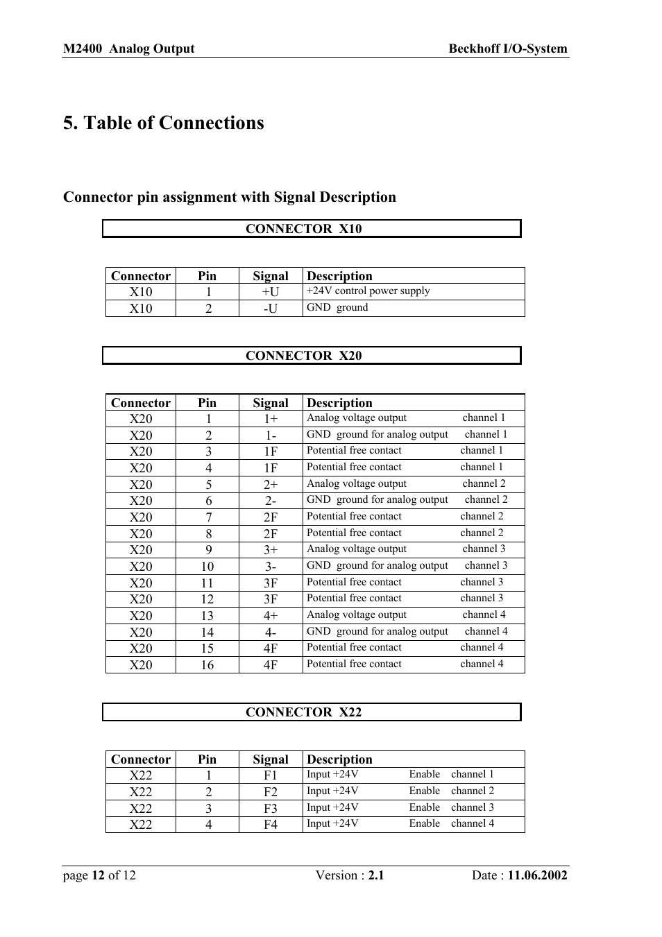 Table of connections, Connector pin assignment with signal description | BECKHOFF M2400 User Manual | Page 12 / 15