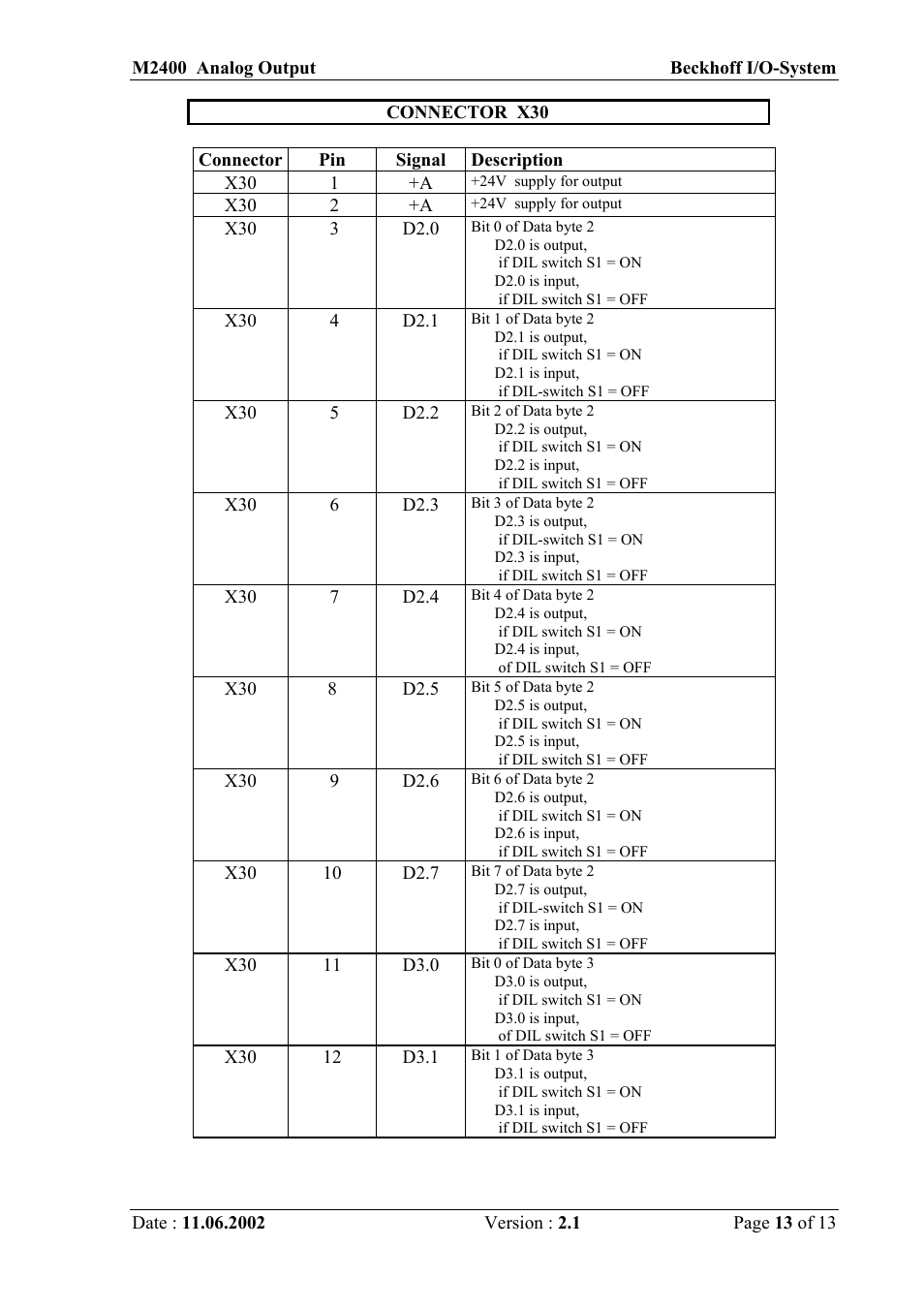 BECKHOFF M2400 User Manual | Page 13 / 15