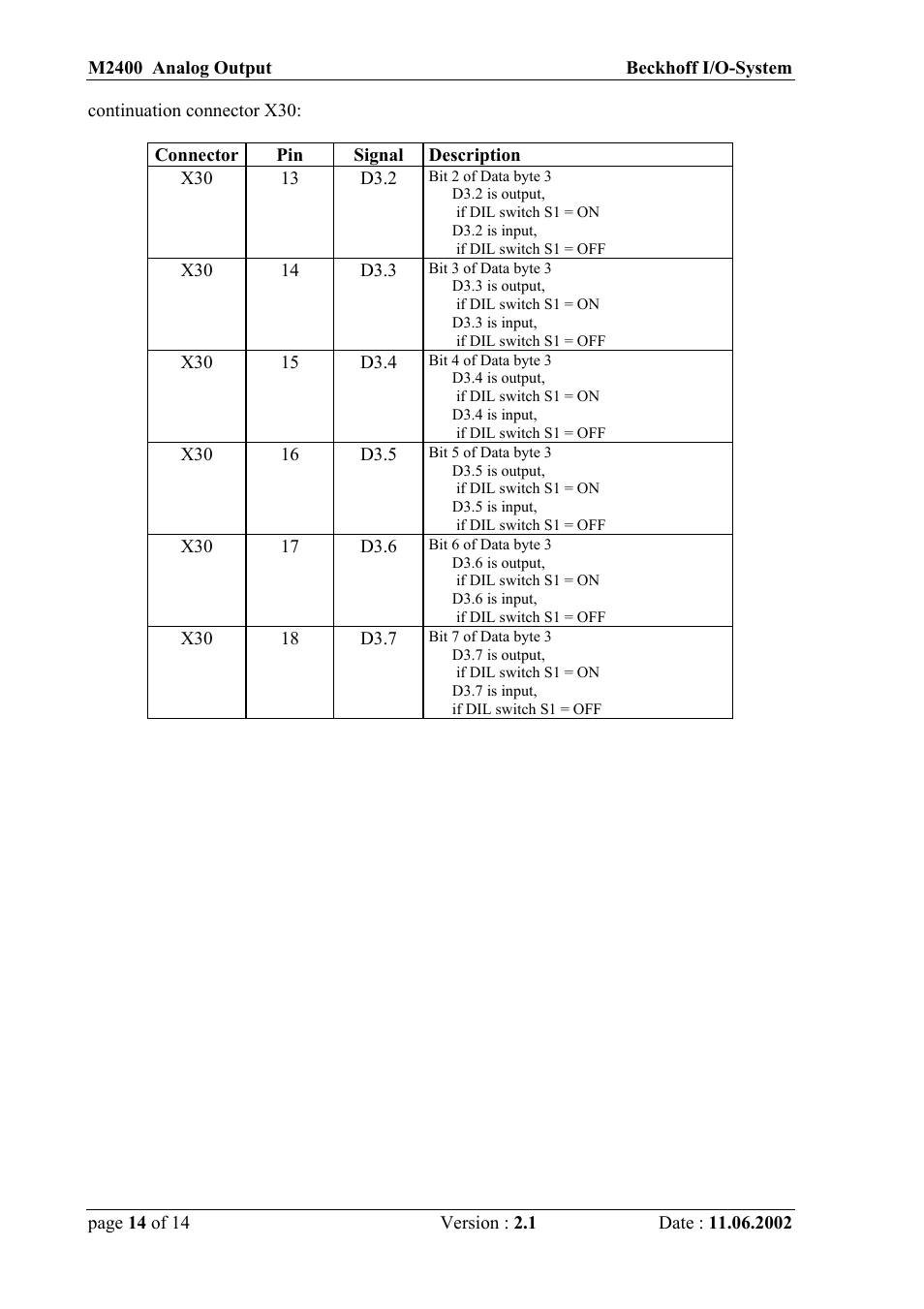 BECKHOFF M2400 User Manual | Page 14 / 15