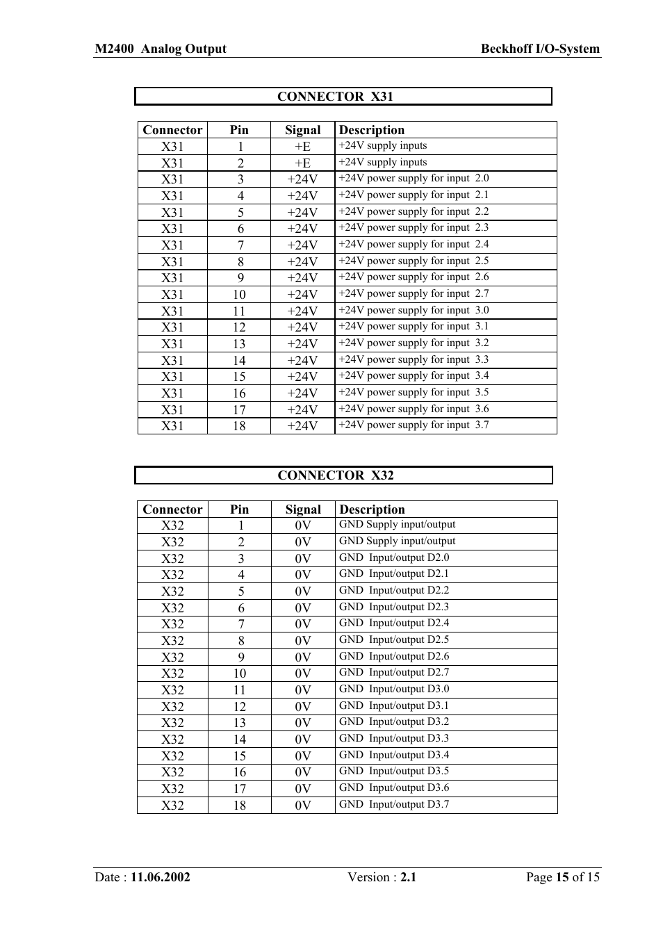 BECKHOFF M2400 User Manual | Page 15 / 15