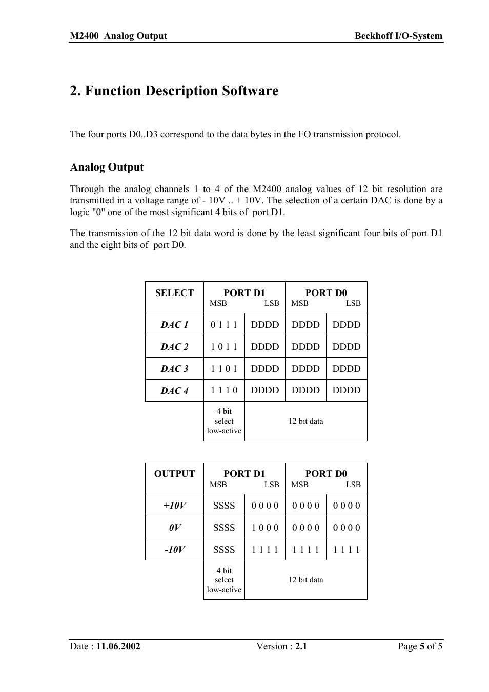 Function description software, Analog output | BECKHOFF M2400 User Manual | Page 5 / 15