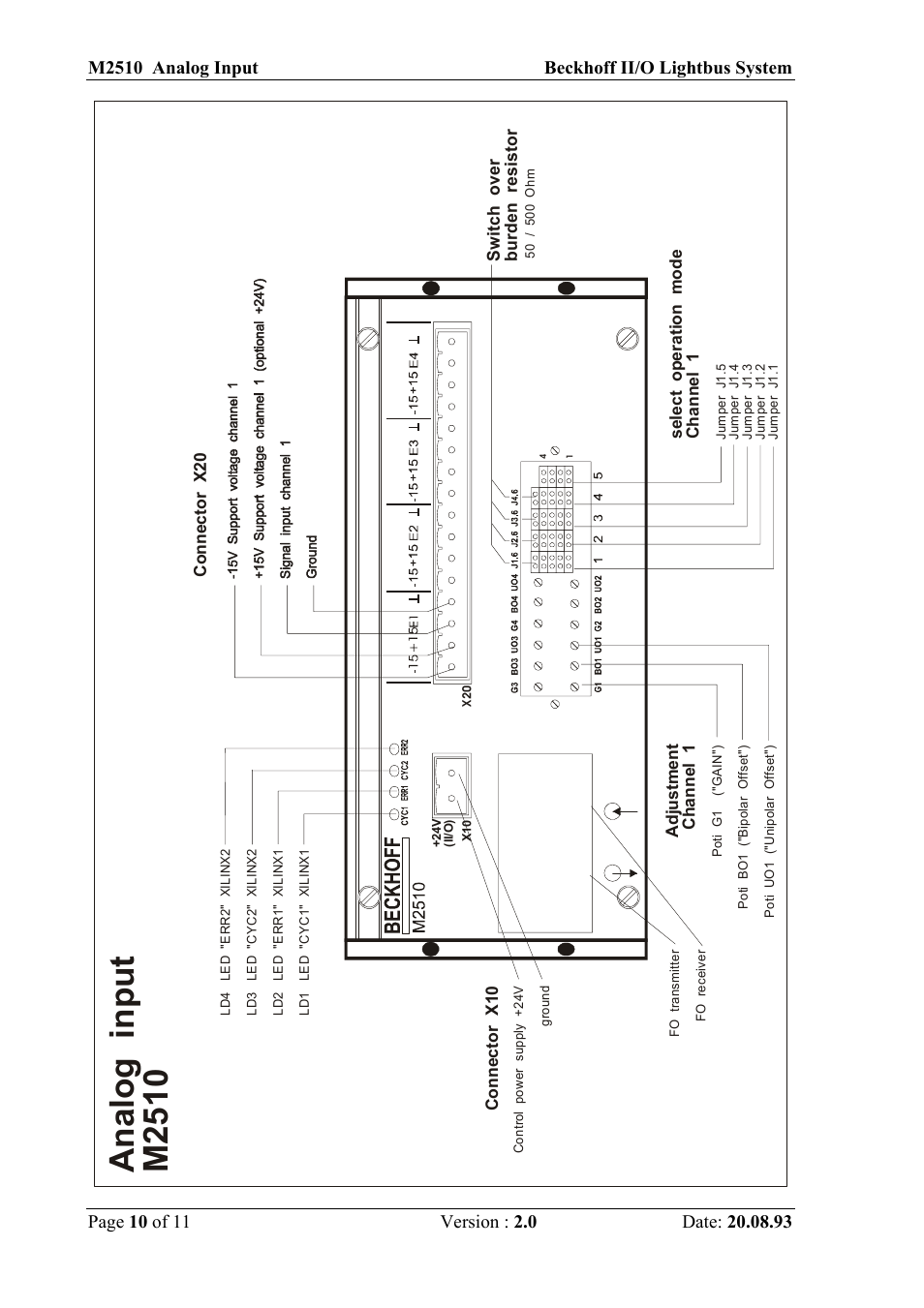 An alog input m2510 | BECKHOFF M2510 User Manual | Page 10 / 11