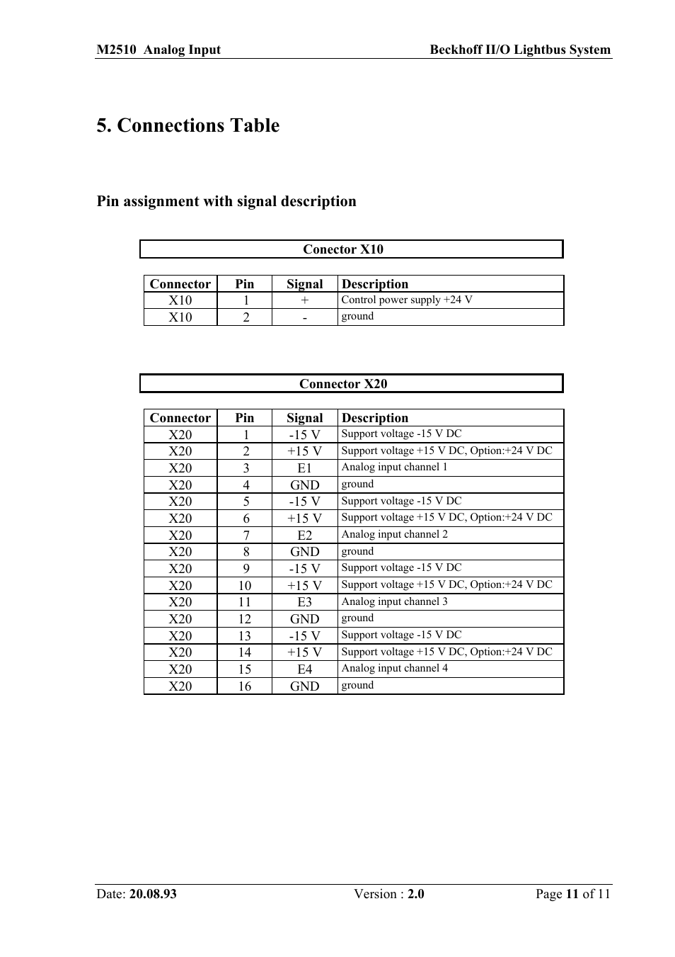 Connections table, Pin assignment with signal description | BECKHOFF M2510 User Manual | Page 11 / 11