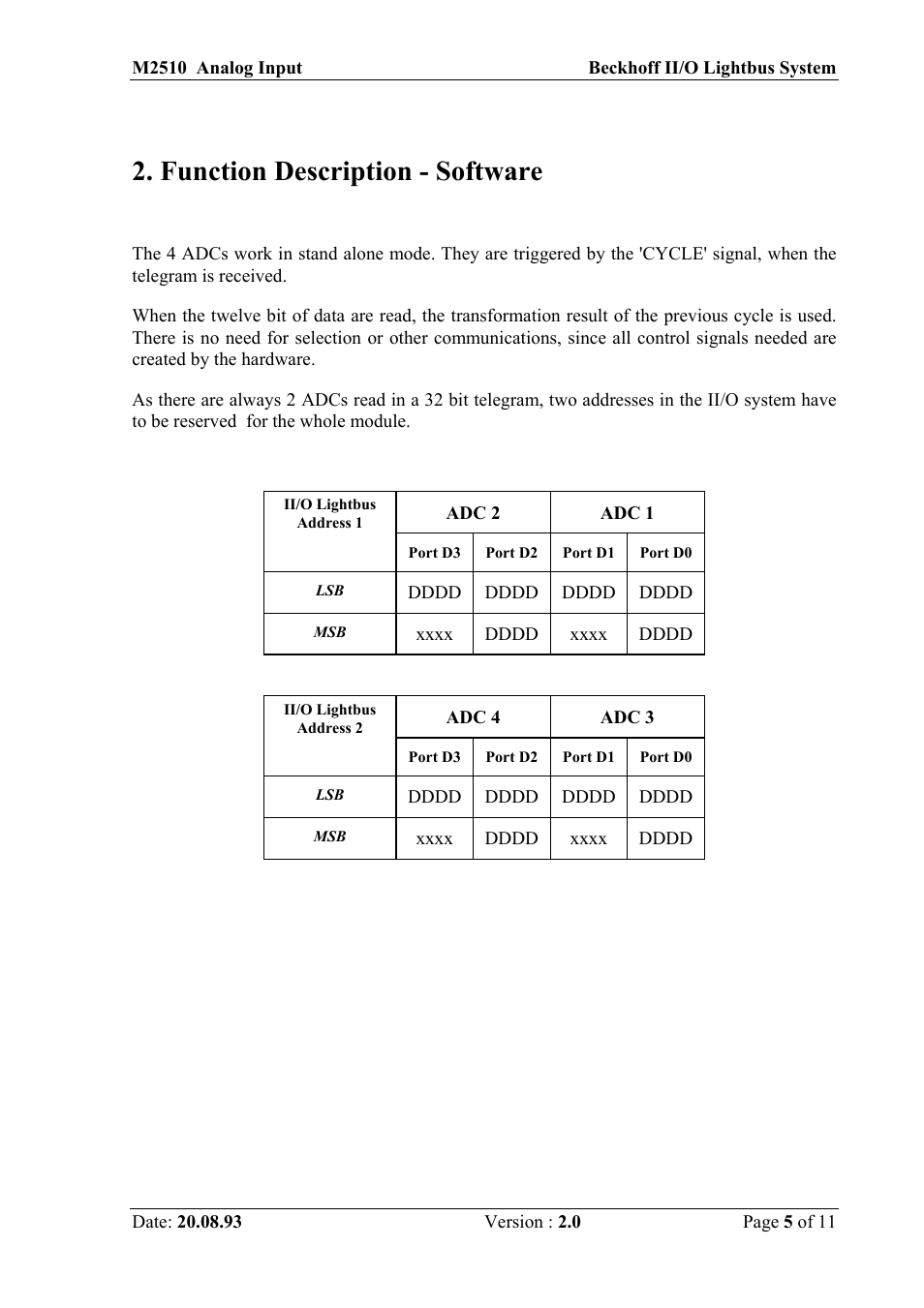 Function description - software | BECKHOFF M2510 User Manual | Page 5 / 11