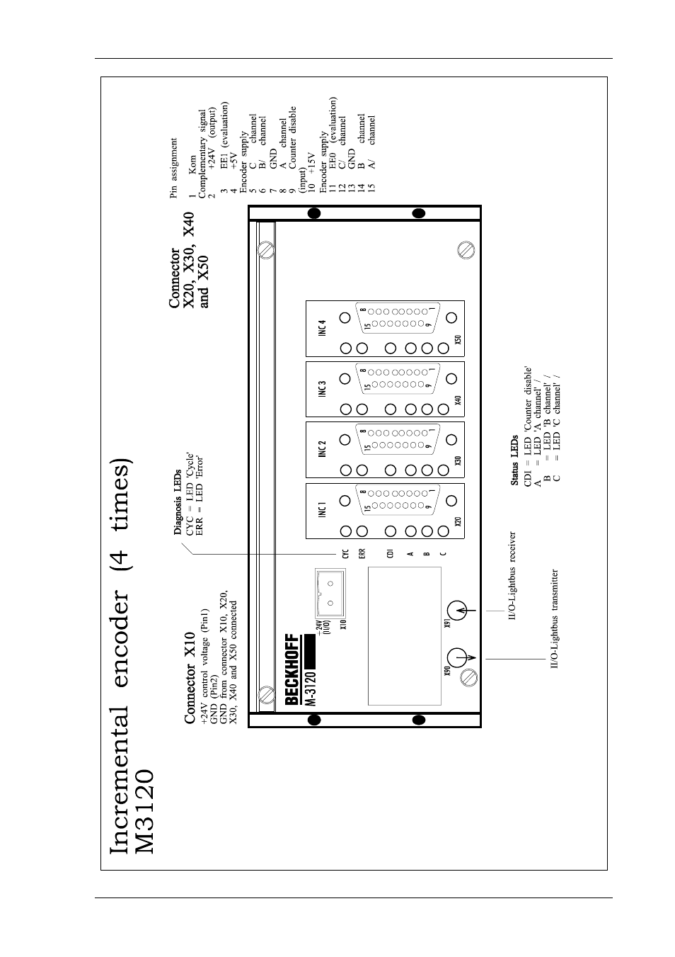 BECKHOFF M3120 User Manual | Page 11 / 14