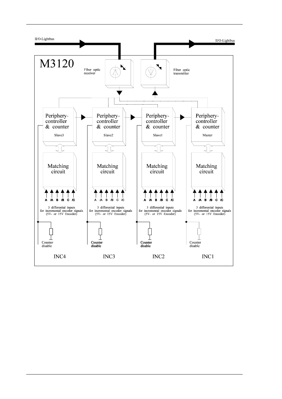 BECKHOFF M3120 User Manual | Page 4 / 14