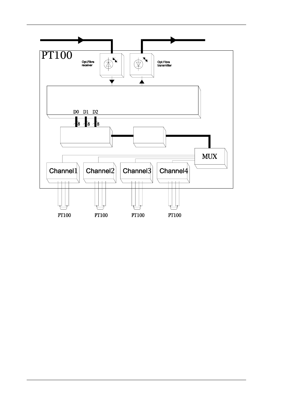 P eriphery controller, Converter processor | BECKHOFF PT100 User Manual | Page 4 / 10