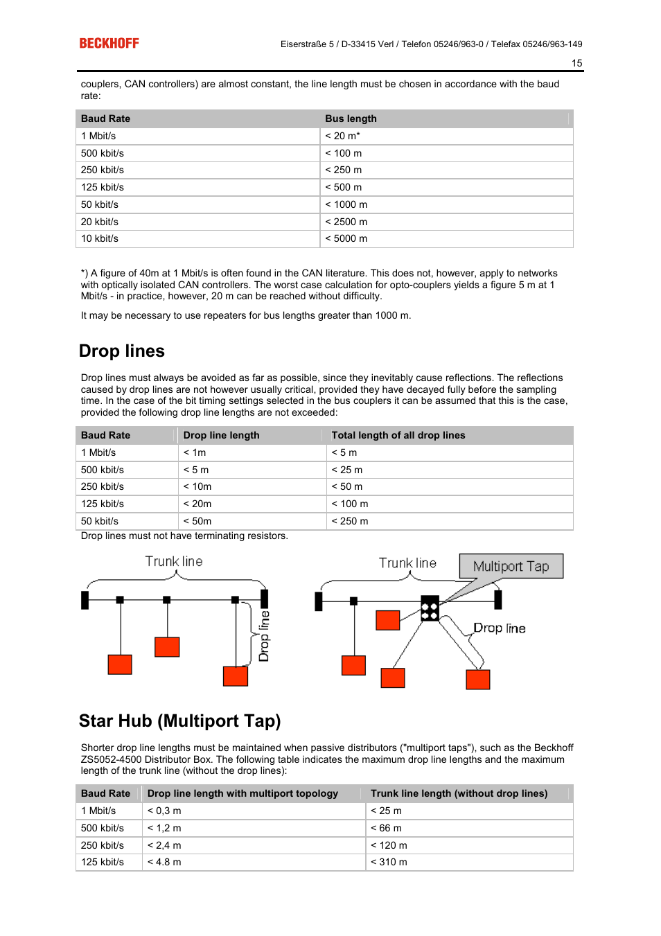 Drop lines, Star hub (multiport tap) | BECKHOFF FC5101 User Manual | Page 15 / 95