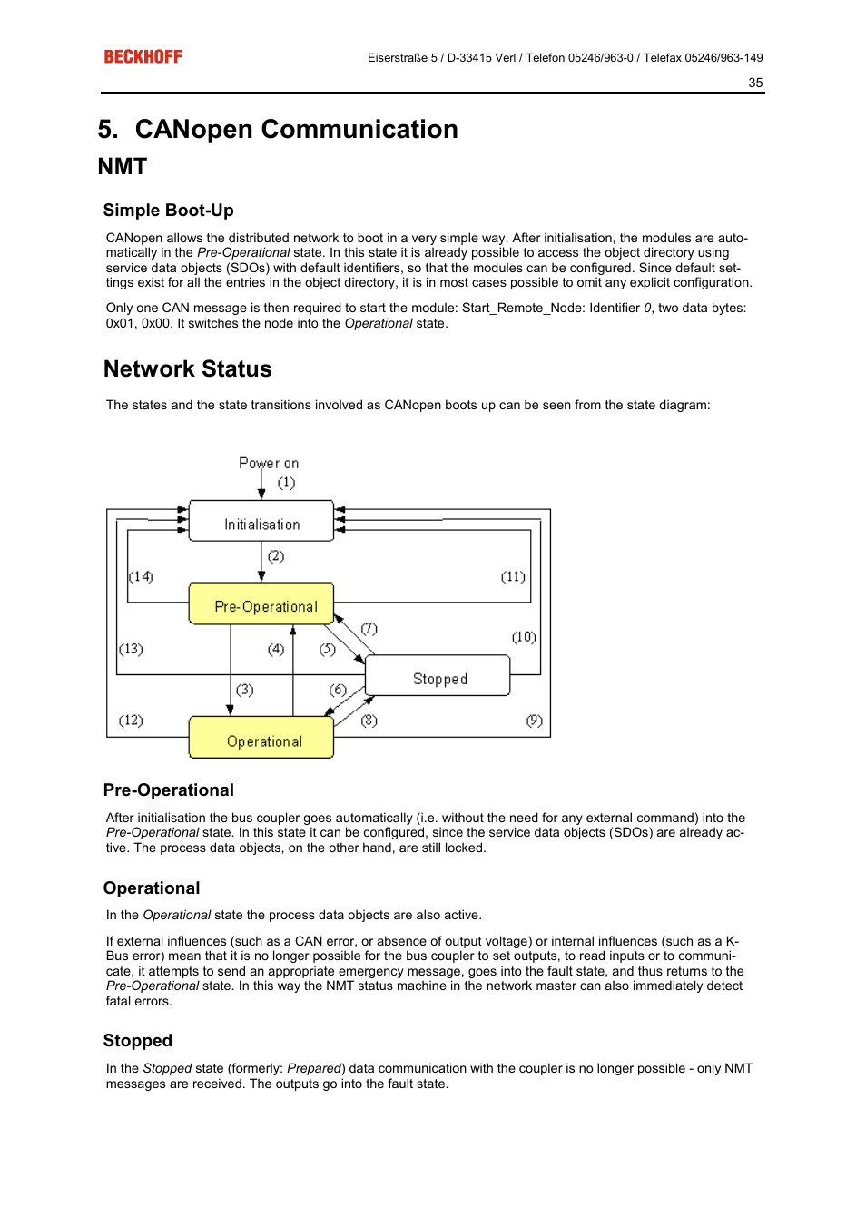 Canopen communication, Network status | BECKHOFF FC5101 User Manual | Page 35 / 95