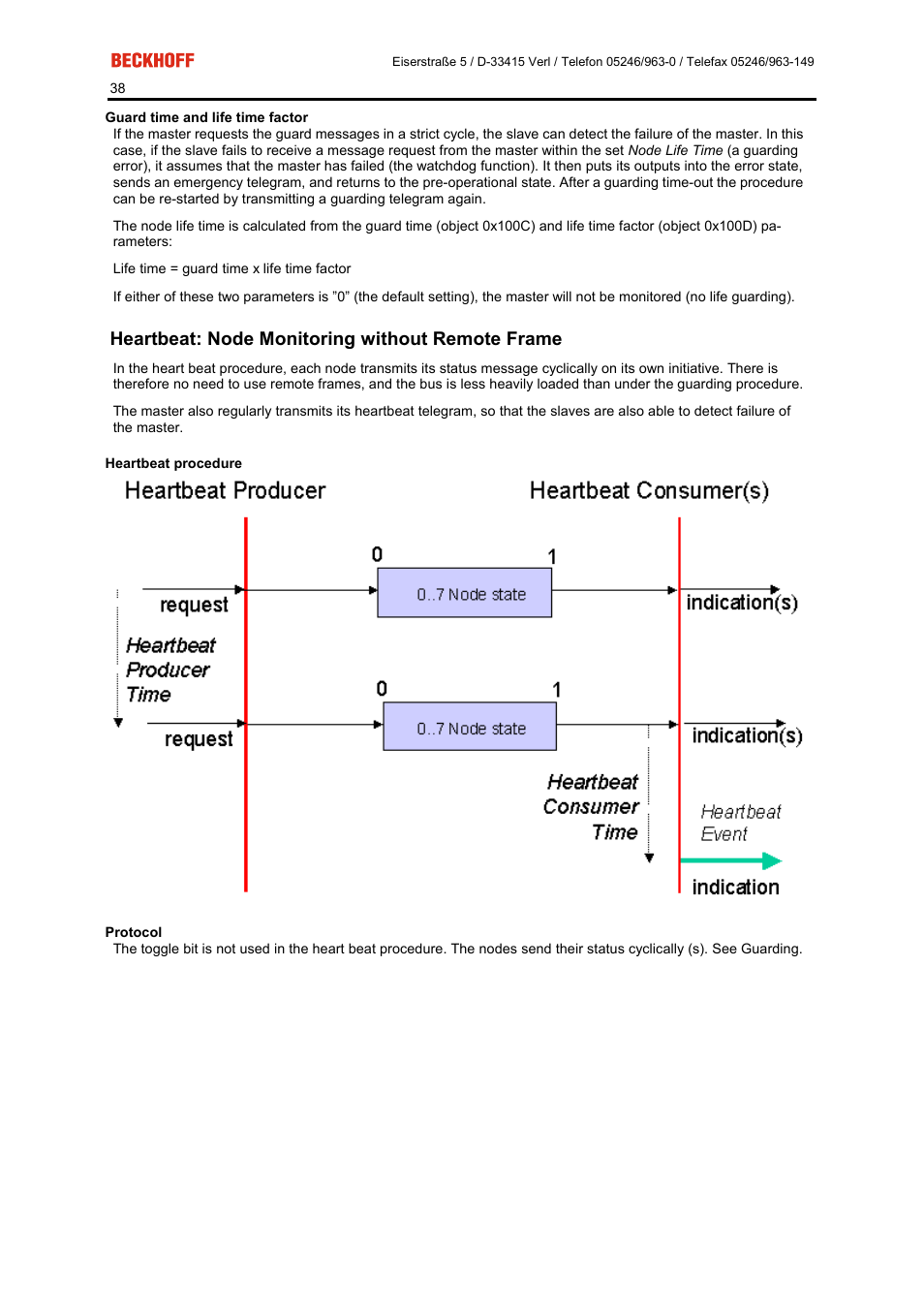 Heartbeat: node monitoring without remote frame | BECKHOFF FC5101 User Manual | Page 38 / 95