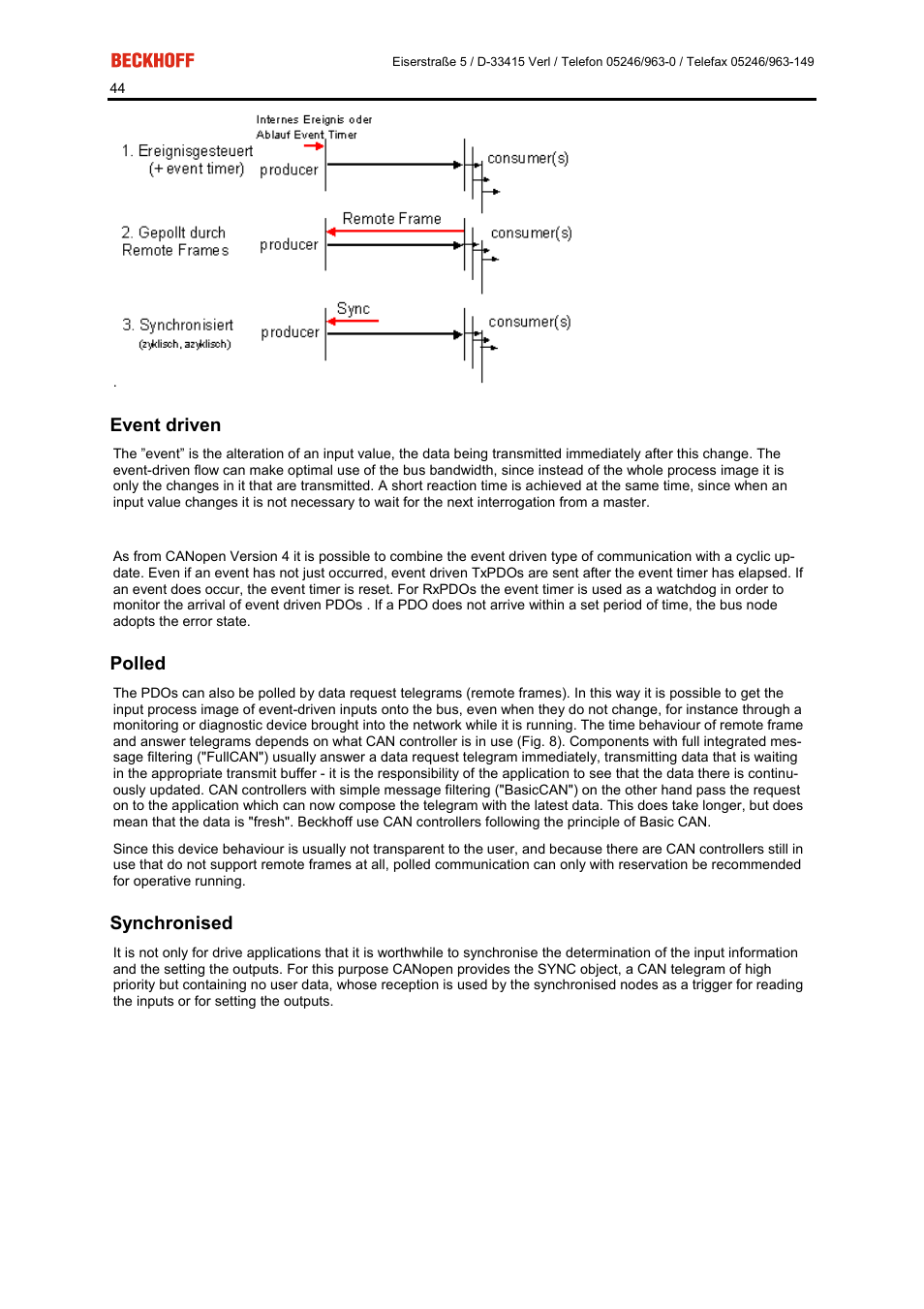 Event driven, Polled, Synchronised | BECKHOFF FC5101 User Manual | Page 44 / 95