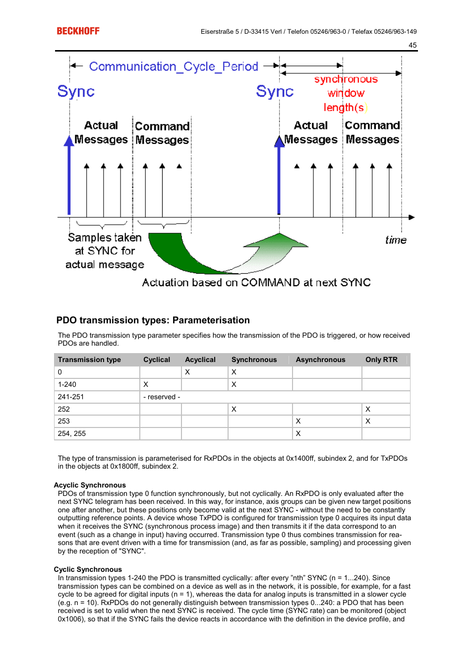 Pdo transmission types: parameterisation | BECKHOFF FC5101 User Manual | Page 45 / 95