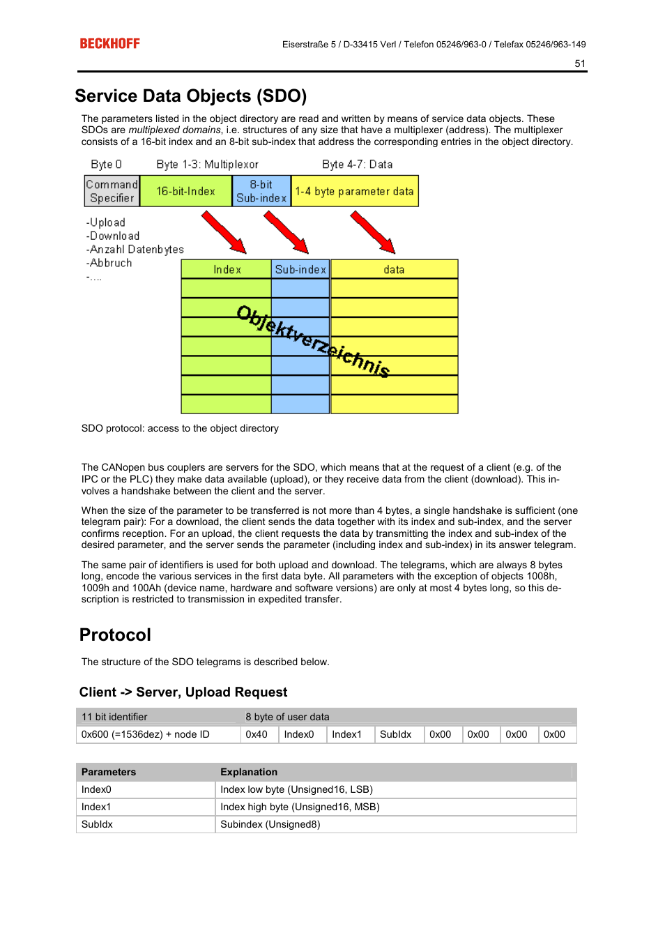 Service data objects (sdo), Protocol, Client -> server, upload request | BECKHOFF FC5101 User Manual | Page 51 / 95