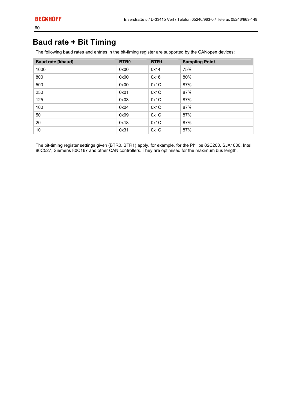 Baud rate + bit timing | BECKHOFF FC5101 User Manual | Page 60 / 95