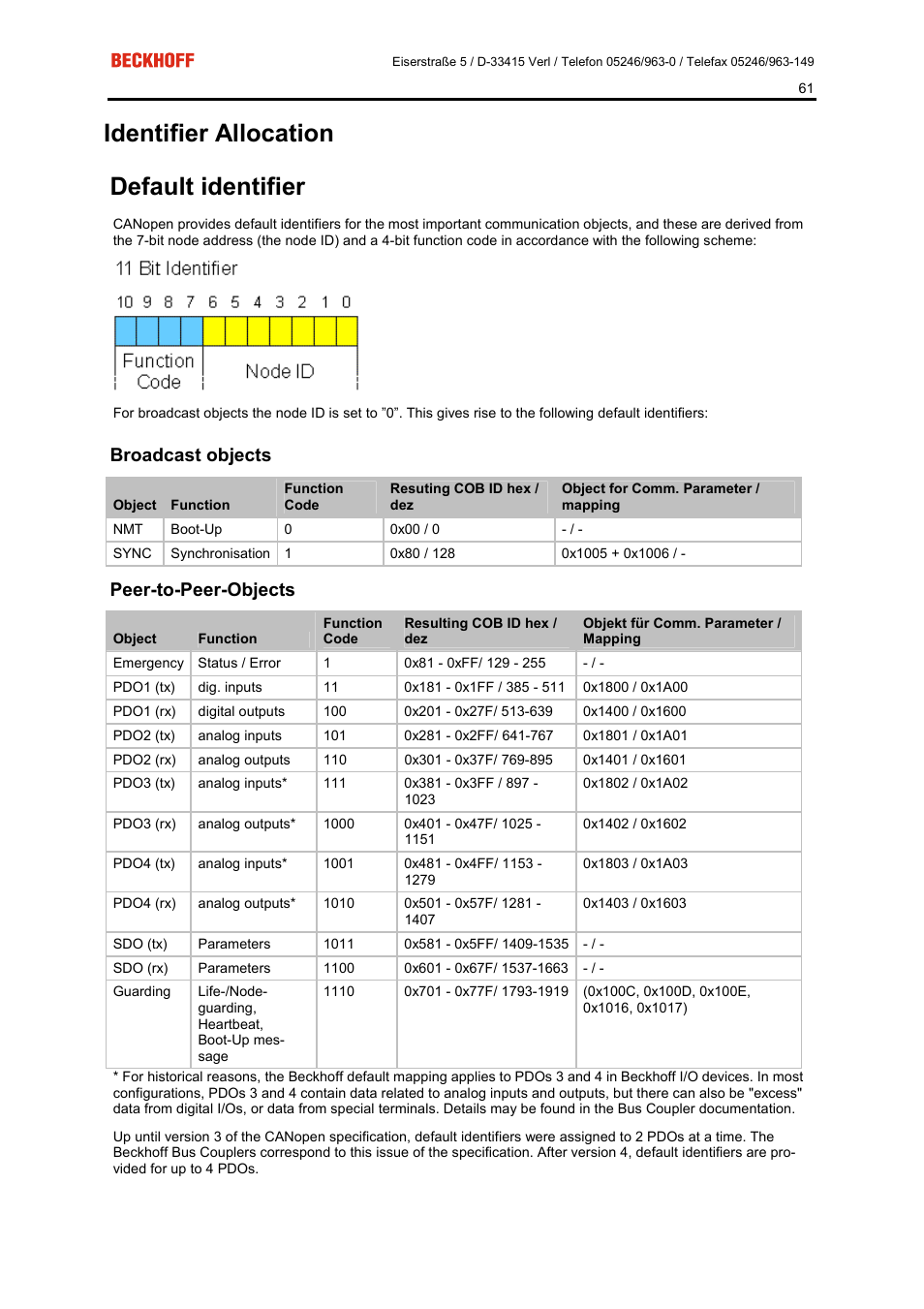 Identifier allocation default identifier, Broadcast objects, Peer-to-peer-objects | BECKHOFF FC5101 User Manual | Page 61 / 95