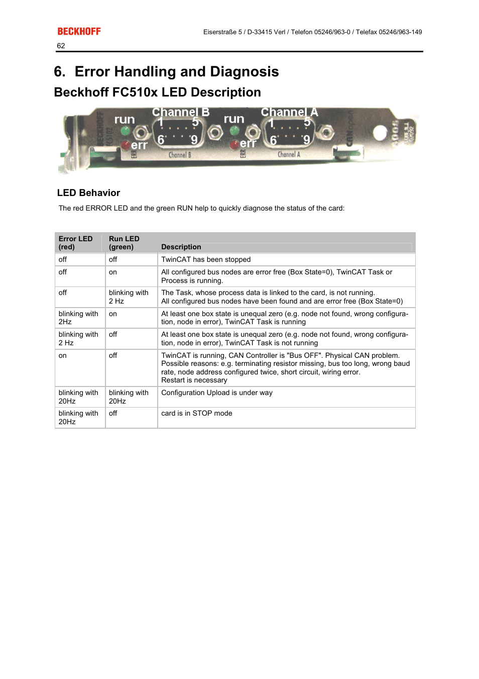 Error handling and diagnosis, Beckhoff fc510x led description, Led behavior | BECKHOFF FC5101 User Manual | Page 62 / 95