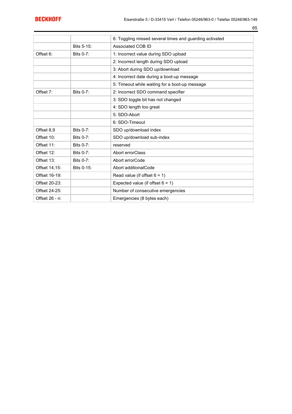 BECKHOFF FC5101 User Manual | Page 65 / 95