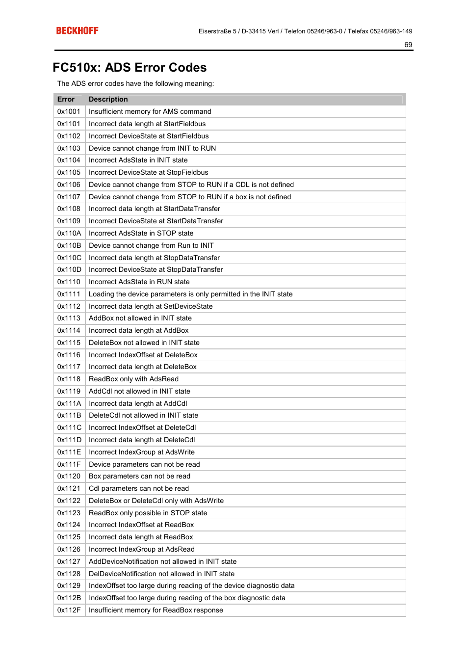 Fc510x: ads error codes | BECKHOFF FC5101 User Manual | Page 69 / 95