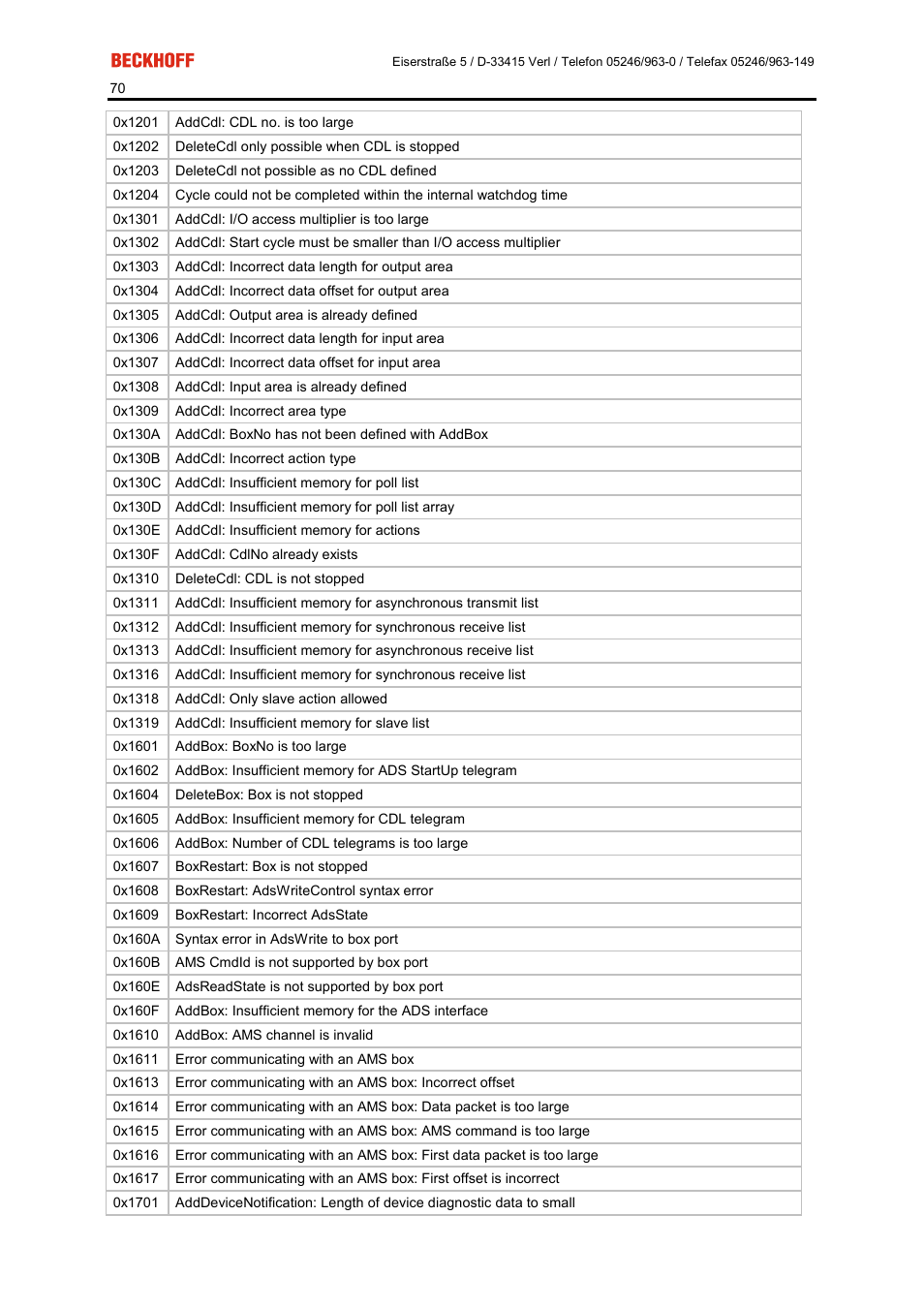 BECKHOFF FC5101 User Manual | Page 70 / 95