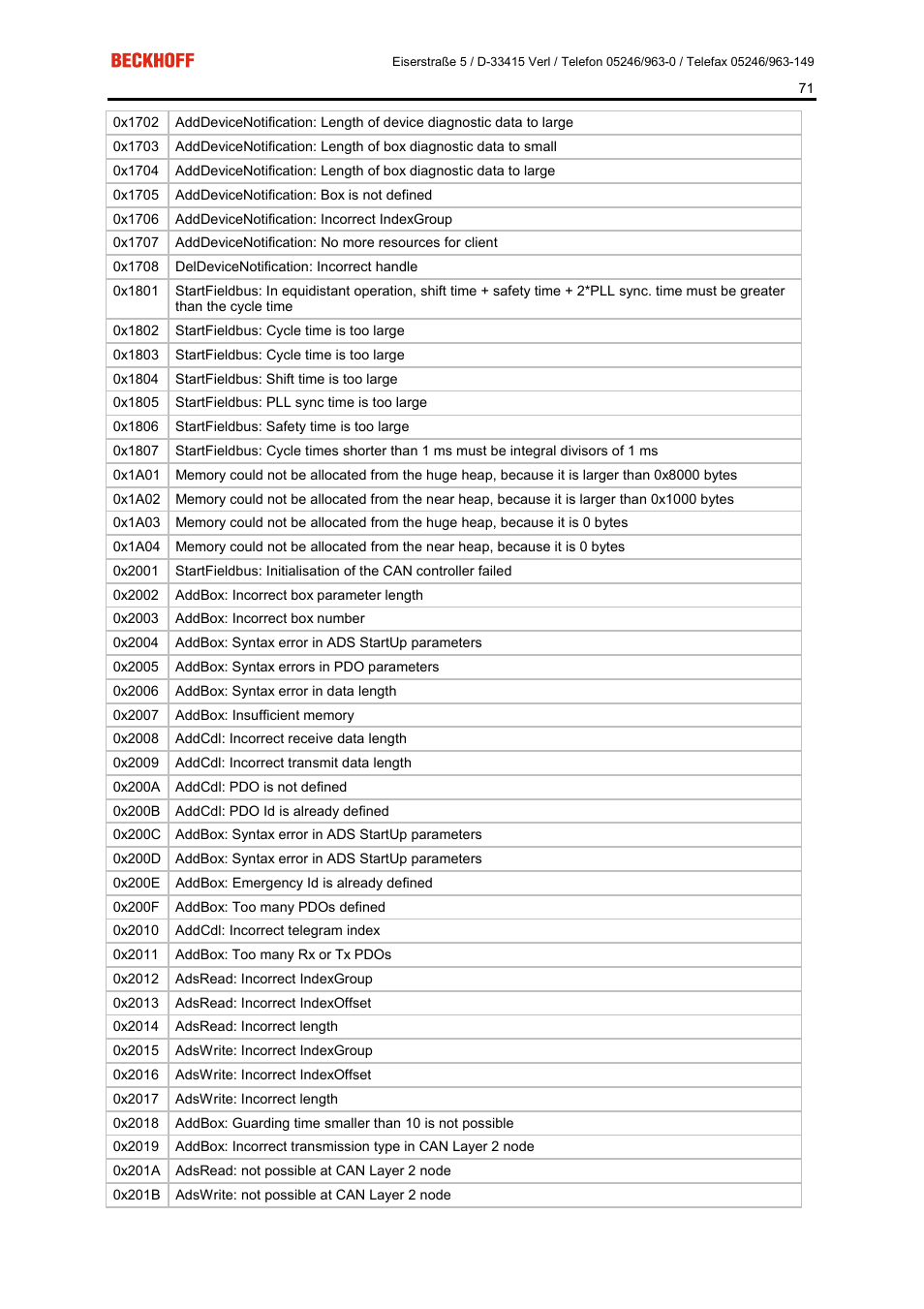 BECKHOFF FC5101 User Manual | Page 71 / 95