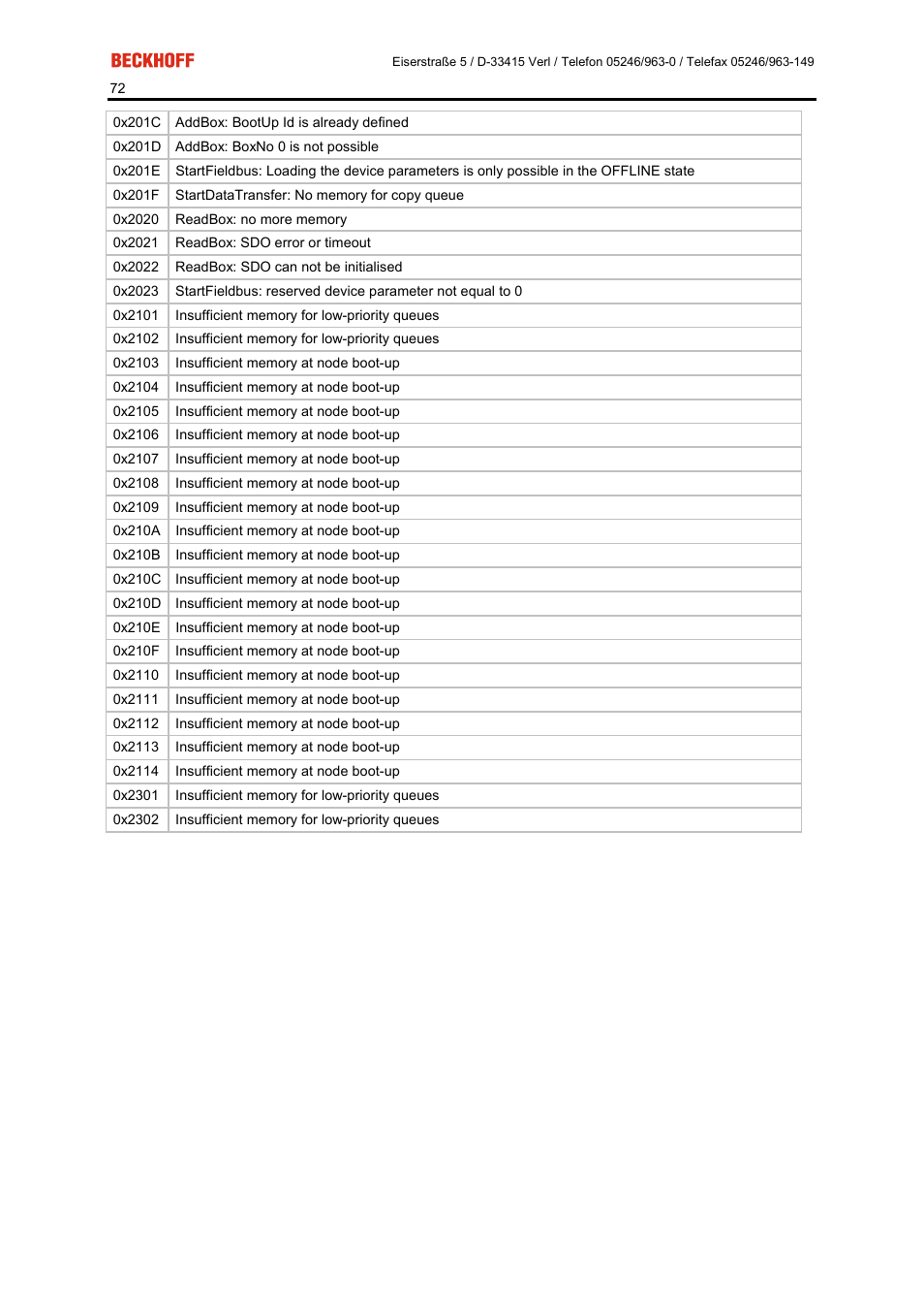 BECKHOFF FC5101 User Manual | Page 72 / 95