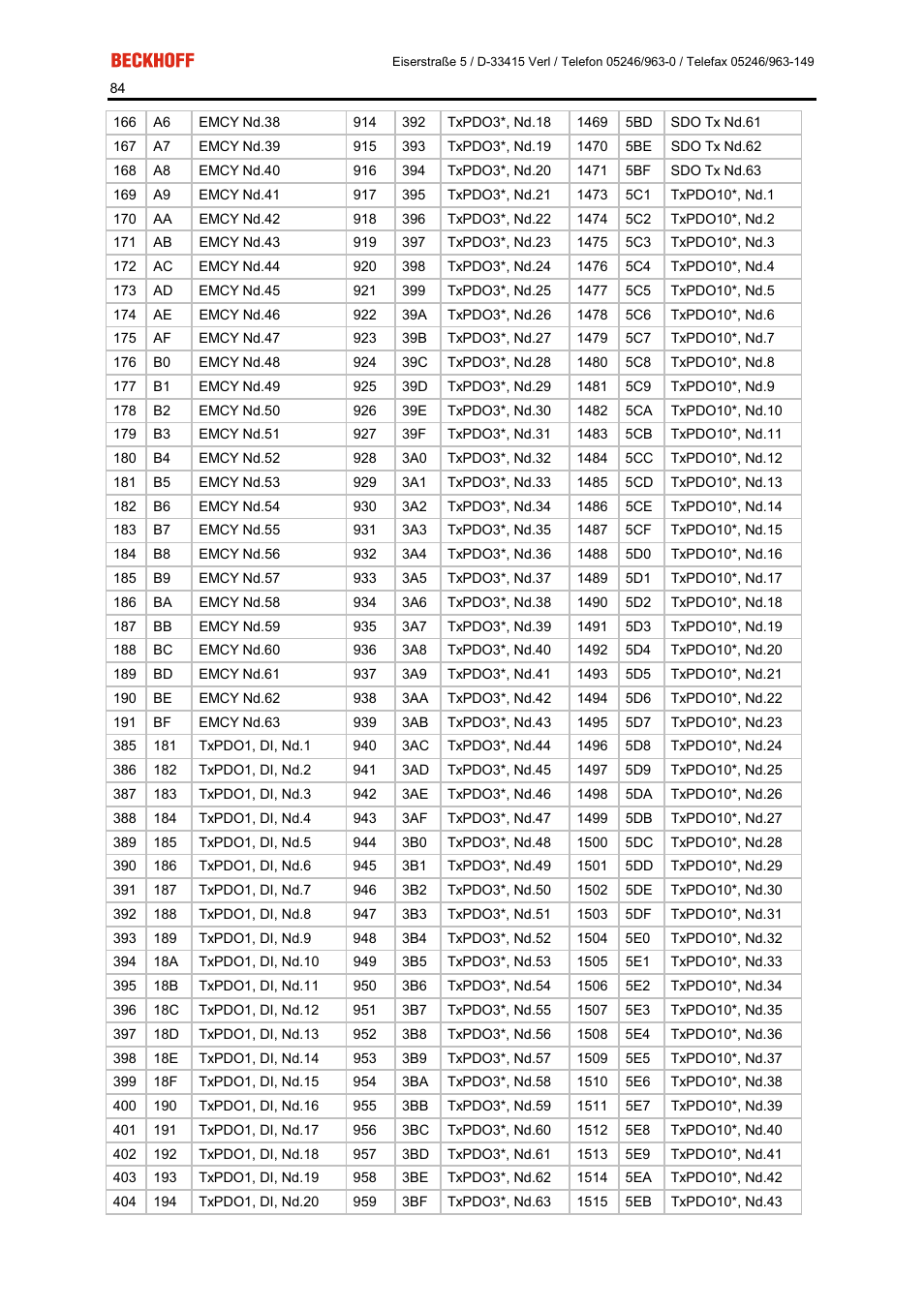 BECKHOFF FC5101 User Manual | Page 84 / 95