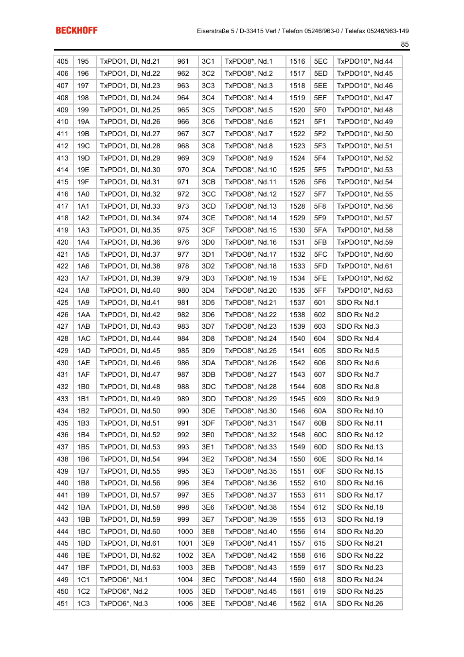 BECKHOFF FC5101 User Manual | Page 85 / 95