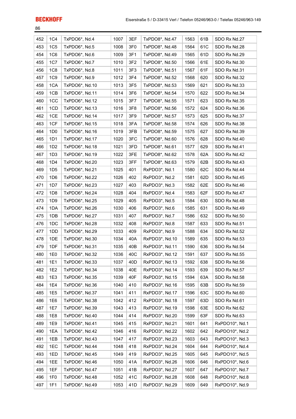 BECKHOFF FC5101 User Manual | Page 86 / 95