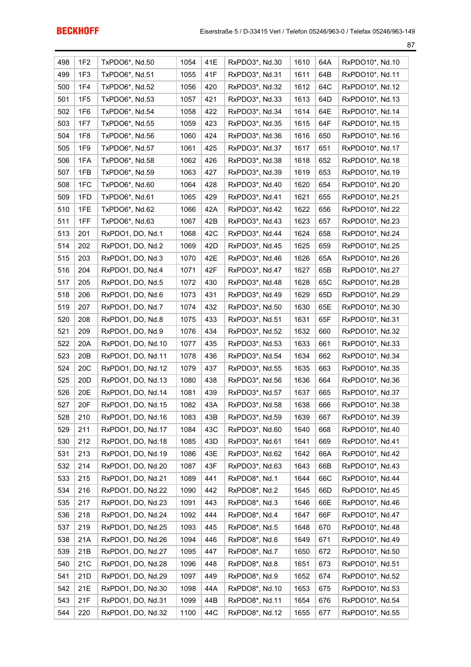 BECKHOFF FC5101 User Manual | Page 87 / 95