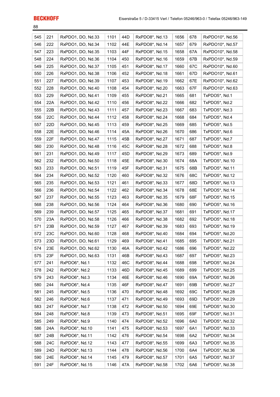 BECKHOFF FC5101 User Manual | Page 88 / 95