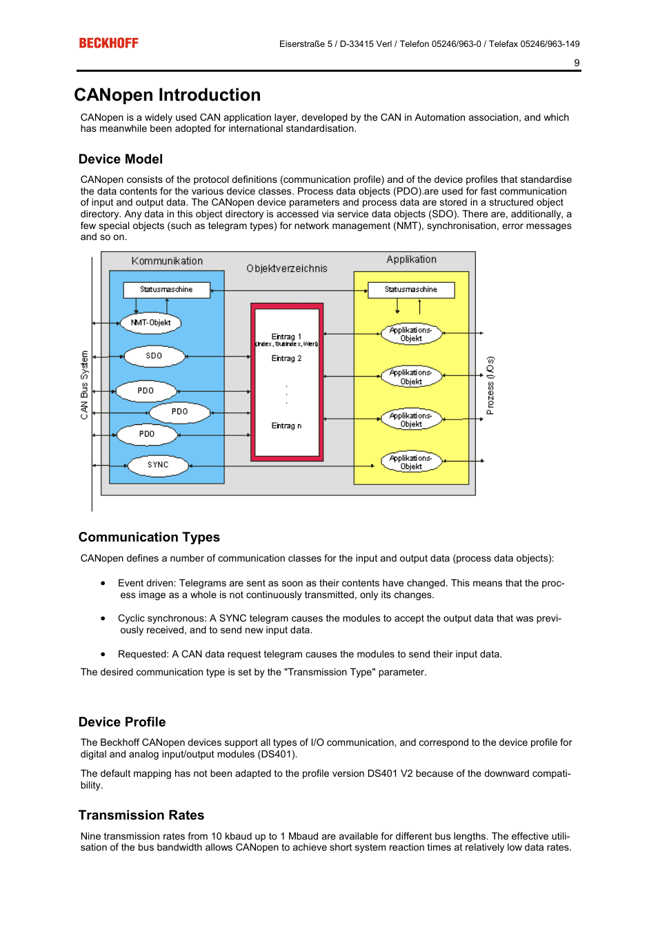 Canopen introduction, Device model, Communication types | Device profile, Transmission rates | BECKHOFF FC5101 User Manual | Page 9 / 95