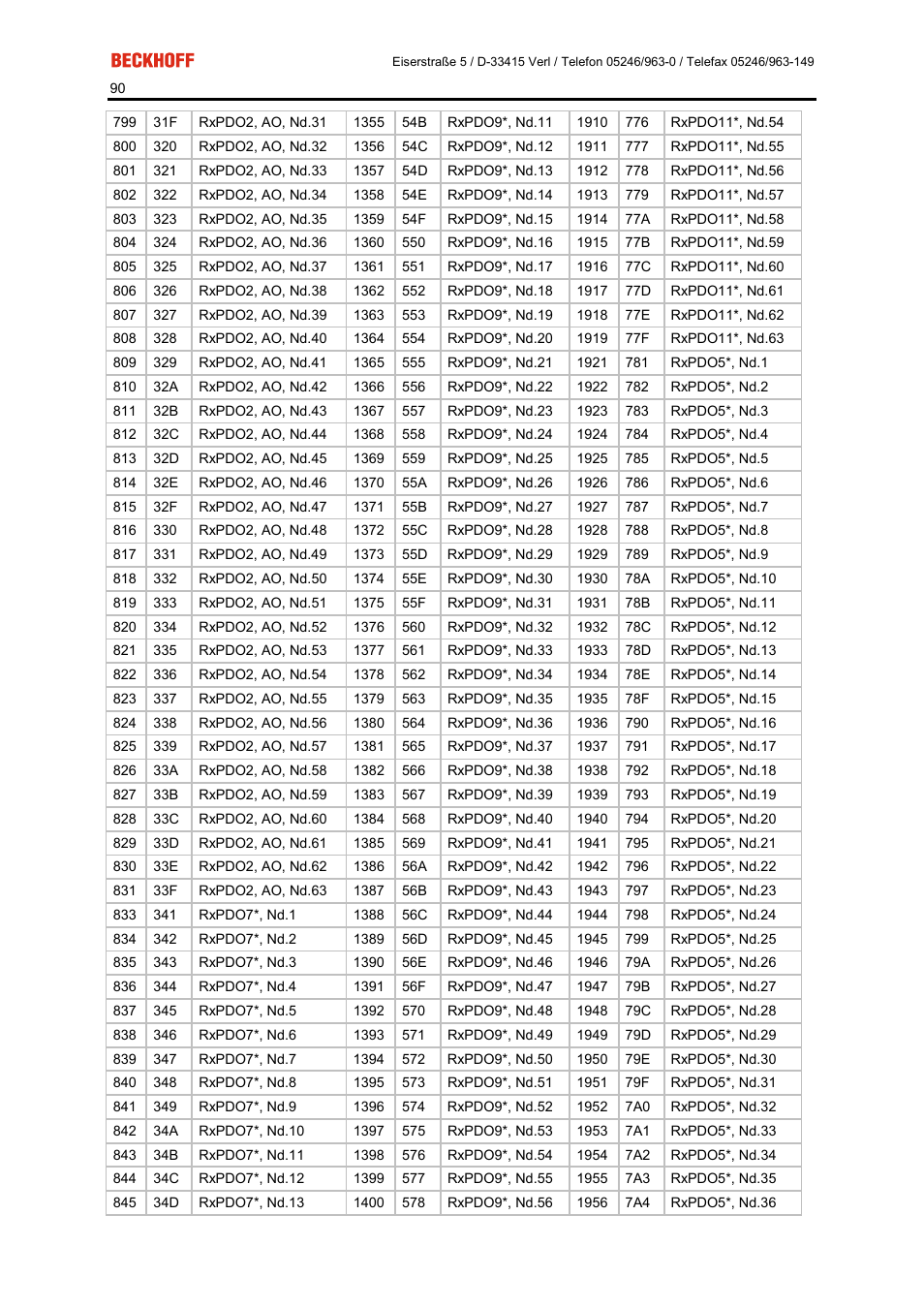 BECKHOFF FC5101 User Manual | Page 90 / 95