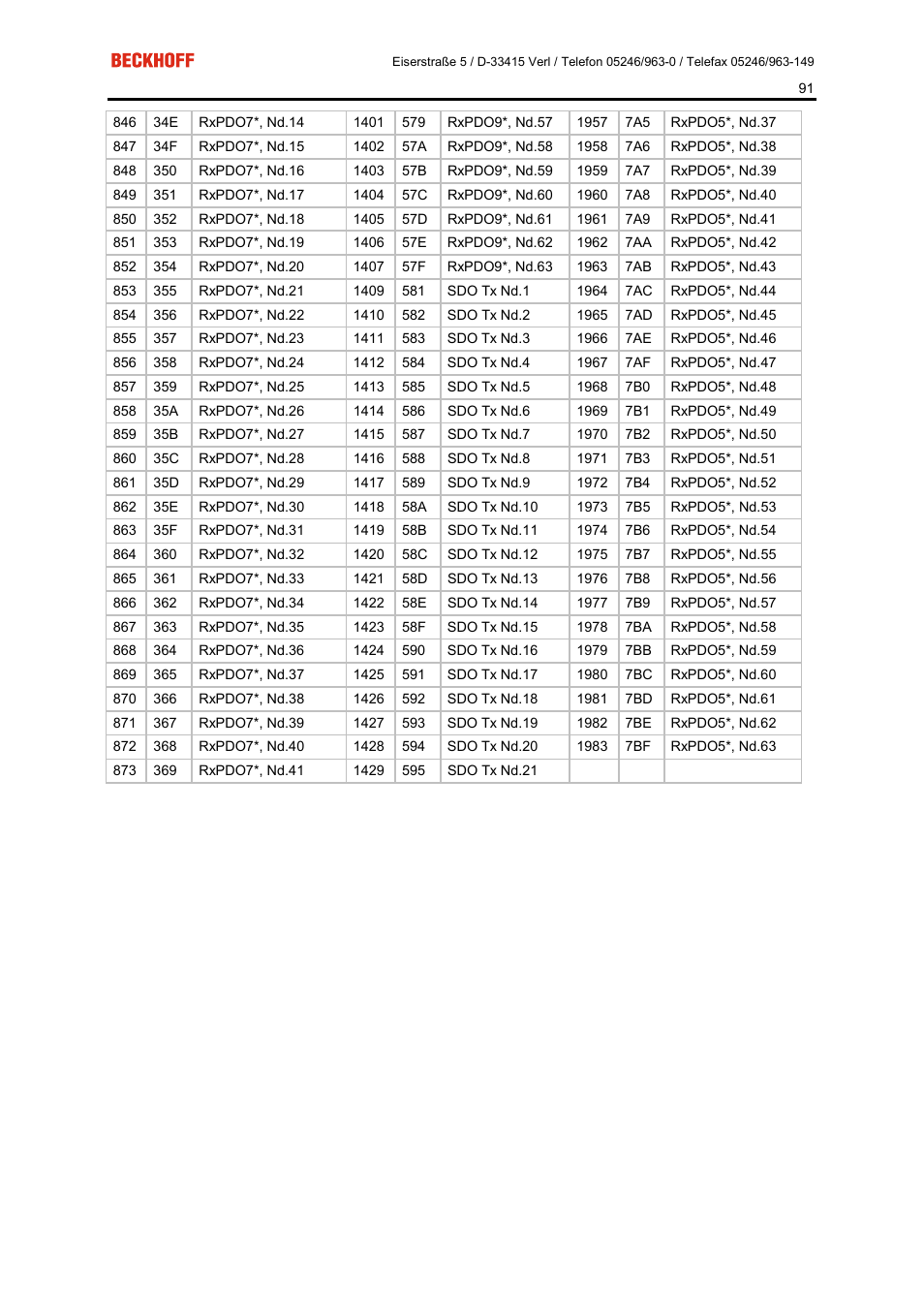 BECKHOFF FC5101 User Manual | Page 91 / 95