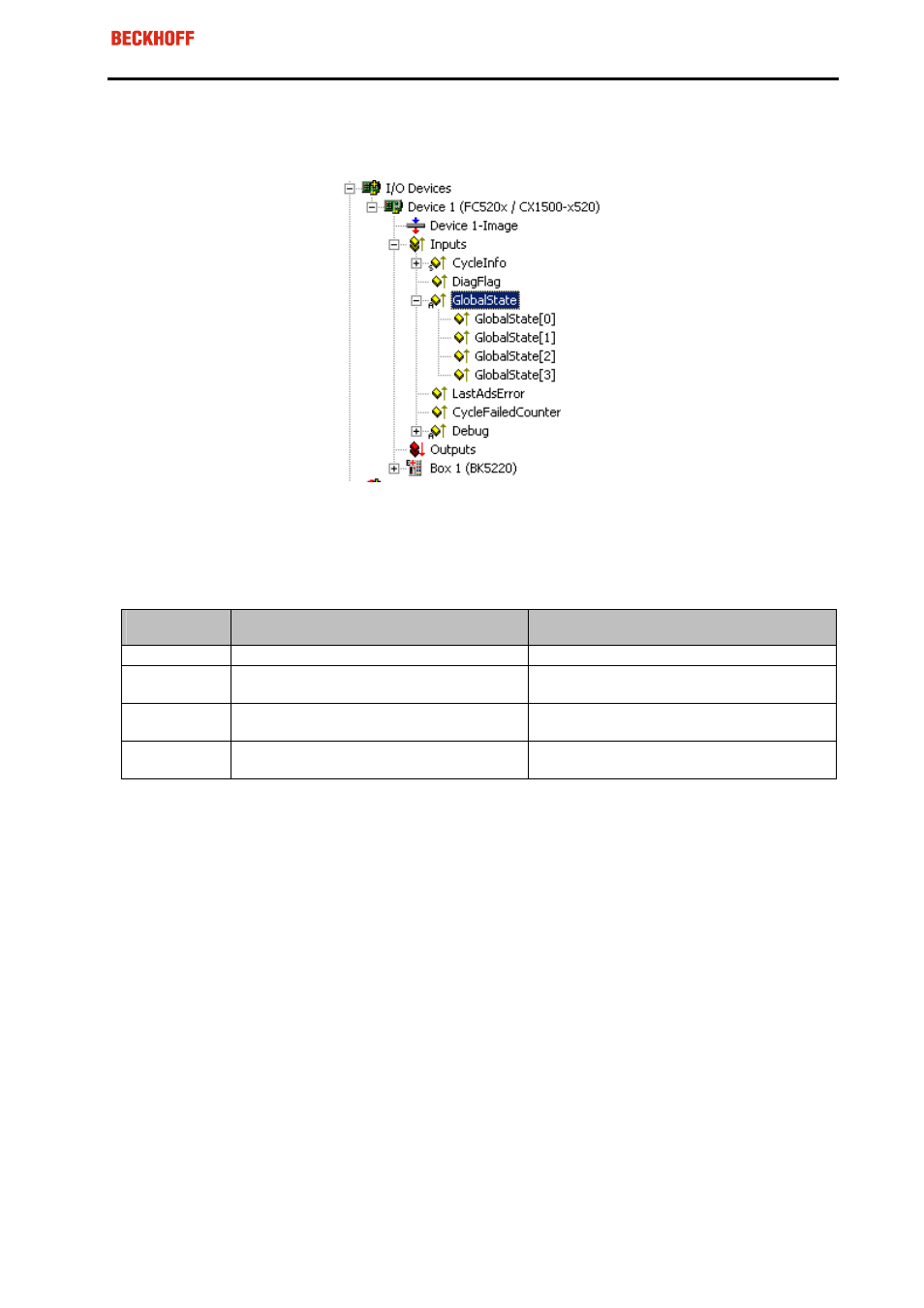 2 globalstate | BECKHOFF FC520x User Manual | Page 44 / 51