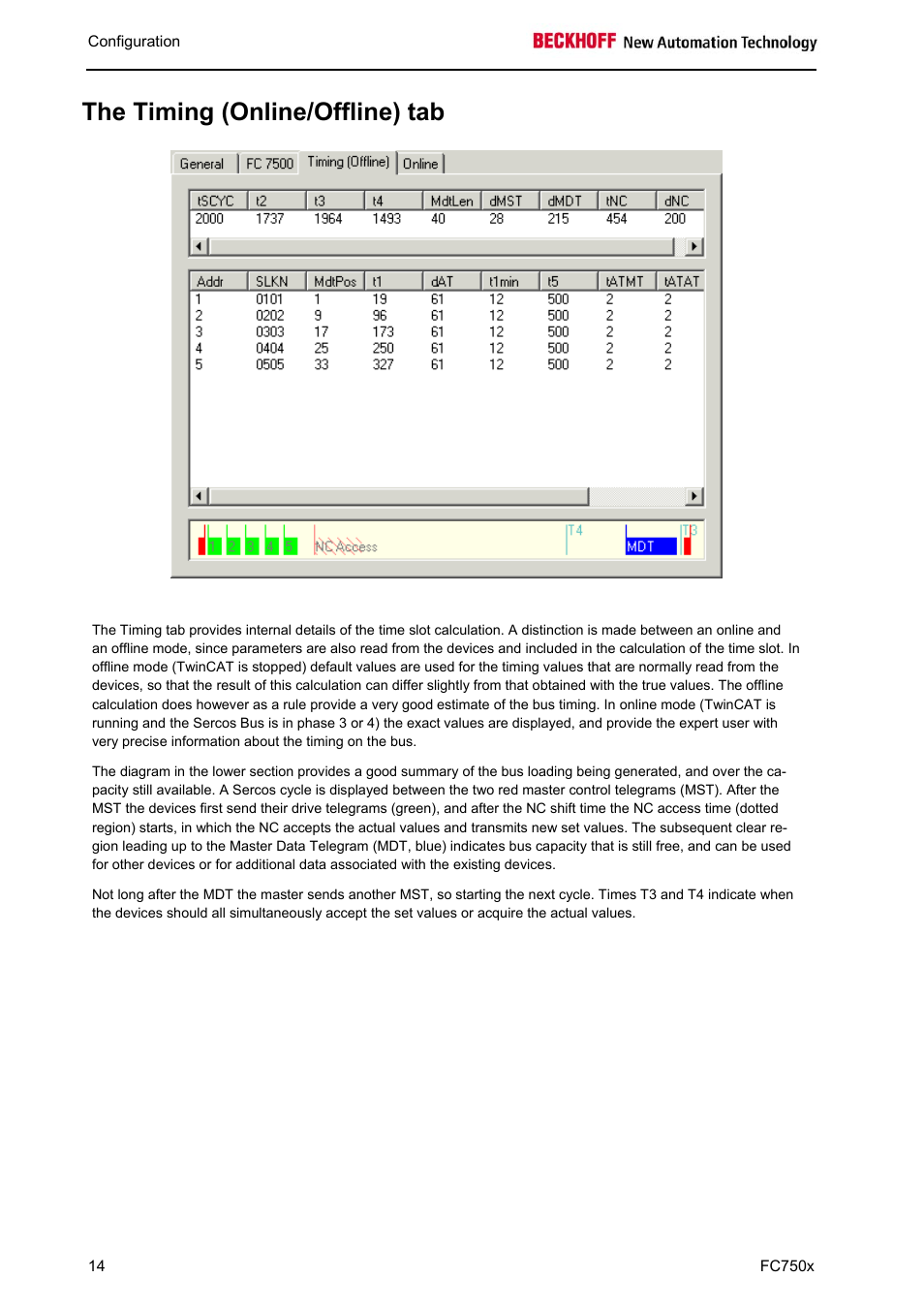 The timing (online/offline) tab | BECKHOFF FC7501 User Manual | Page 14 / 18