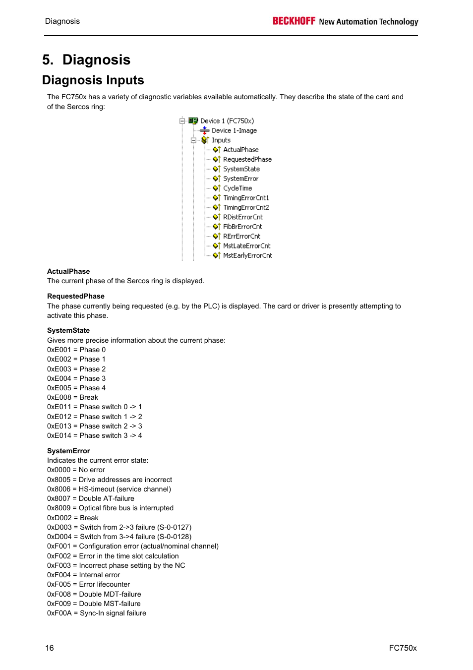 Diagnosis, Diagnosis inputs | BECKHOFF FC7501 User Manual | Page 16 / 18