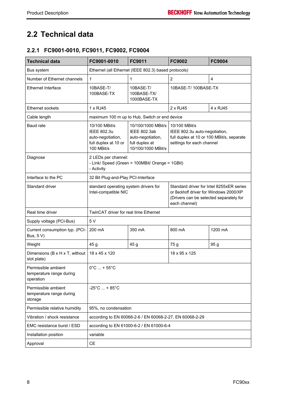 Technical data, Fc9001-0010, fc9011, fc9002, fc9004, 2 technical data | BECKHOFF FC9001-0010 User Manual | Page 10 / 43