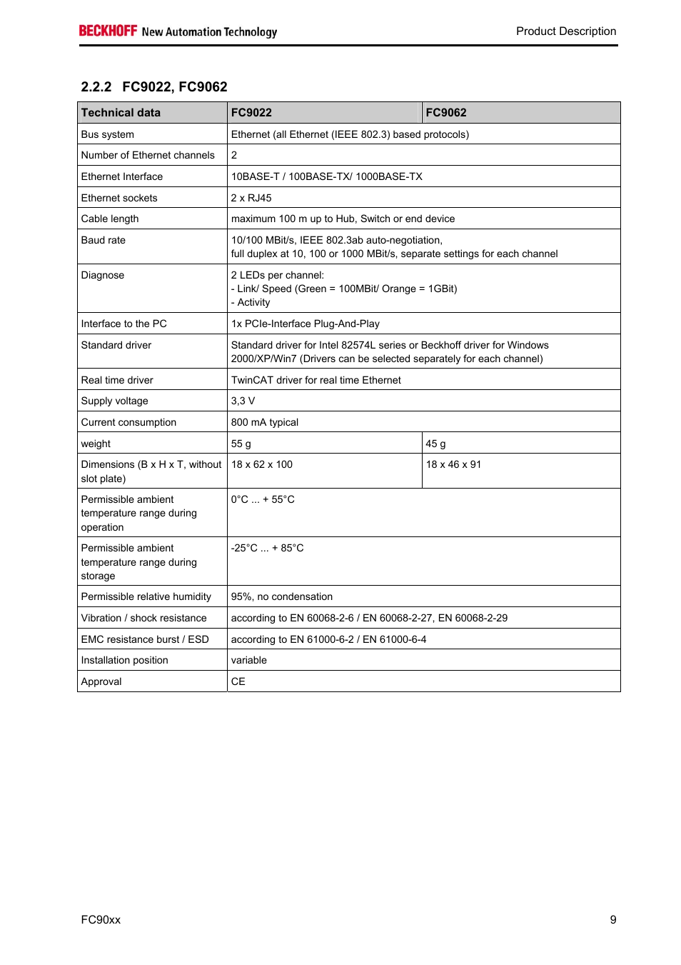 Fc9022, fc9062 | BECKHOFF FC9001-0010 User Manual | Page 11 / 43