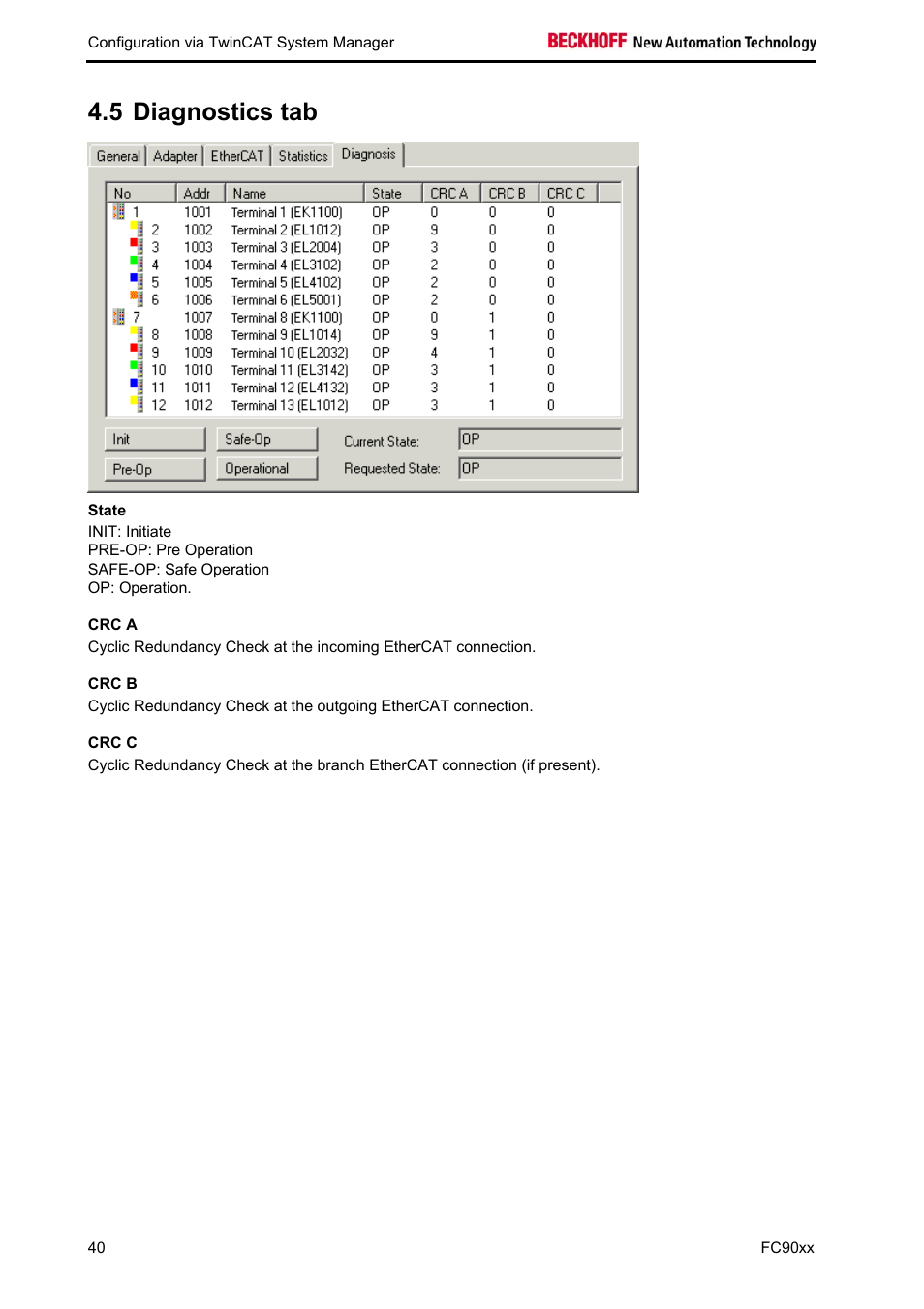 Diagnostics tab, 5 diagnostics tab | BECKHOFF FC9001-0010 User Manual | Page 42 / 43