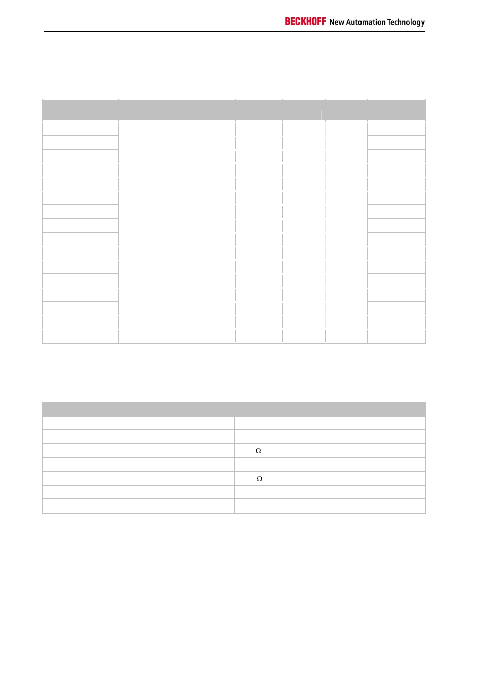 Power cables, Ordering data, Technical data | BECKHOFF CU2608 User Manual | Page 16 / 22