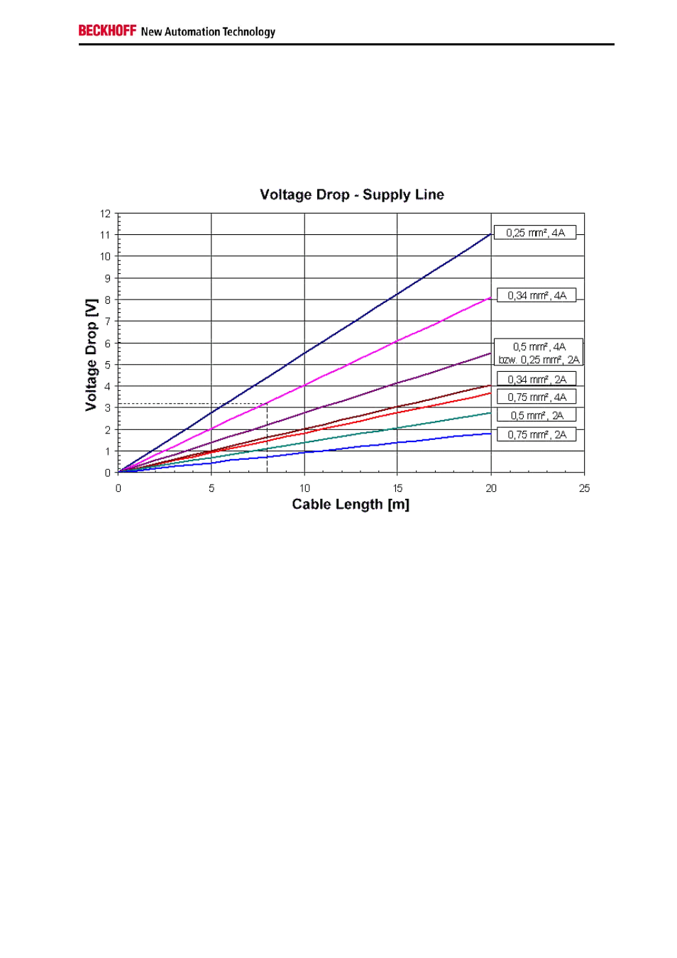 Power cable conductor losses | BECKHOFF CU2608 User Manual | Page 17 / 22