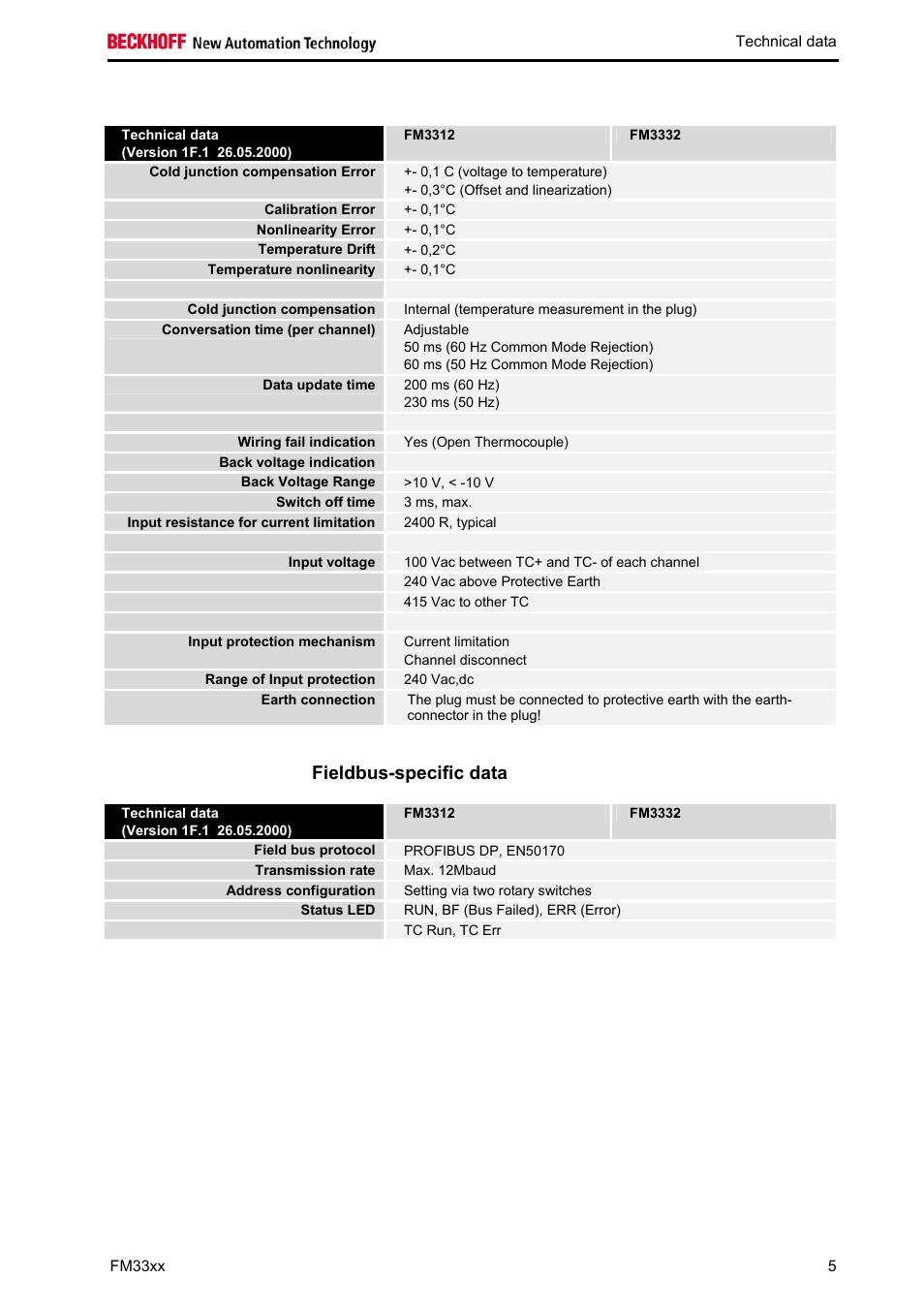 Fieldbus-specific data | BECKHOFF FM33xx User Manual | Page 10 / 39