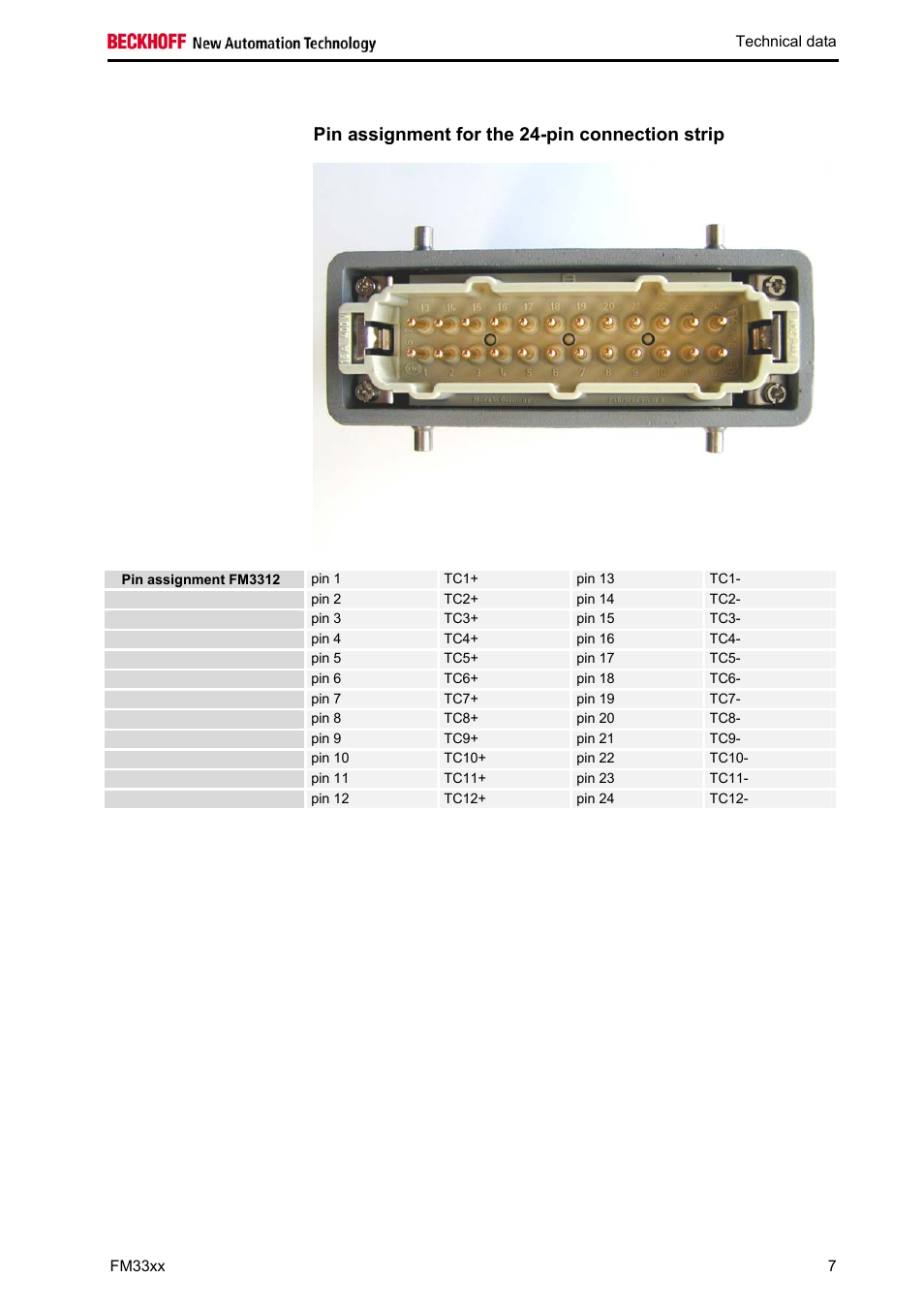 Pin assignment for the 24-pin connection strip | BECKHOFF FM33xx User Manual | Page 12 / 39