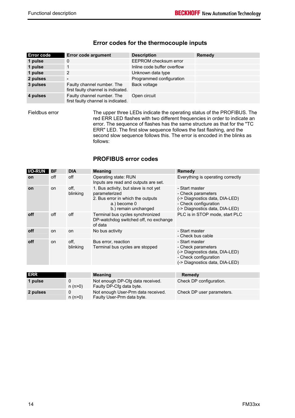 Error codes for the thermocouple inputs, Profibus error codes | BECKHOFF FM33xx User Manual | Page 19 / 39